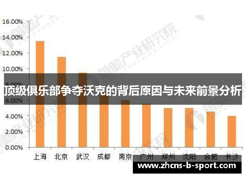 顶级俱乐部争夺沃克的背后原因与未来前景分析